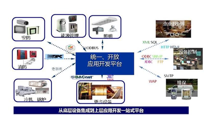 小程序开发定制：构建高效便捷的应用生态